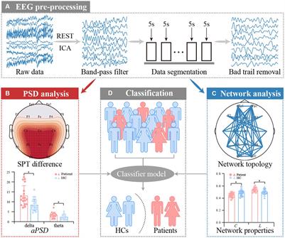 Brain rhythmic abnormalities in convalescent patients with anti-NMDA receptor encephalitis: a resting-state EEG study